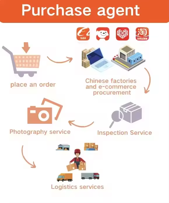 korean shopping agent