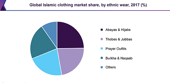 Muslim Clothing
