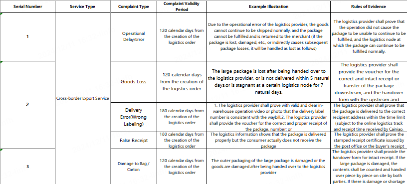 Rules for Compensation - LooperBuy