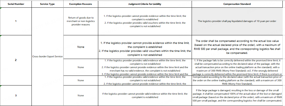 Rules for Compensation - LooperBuy