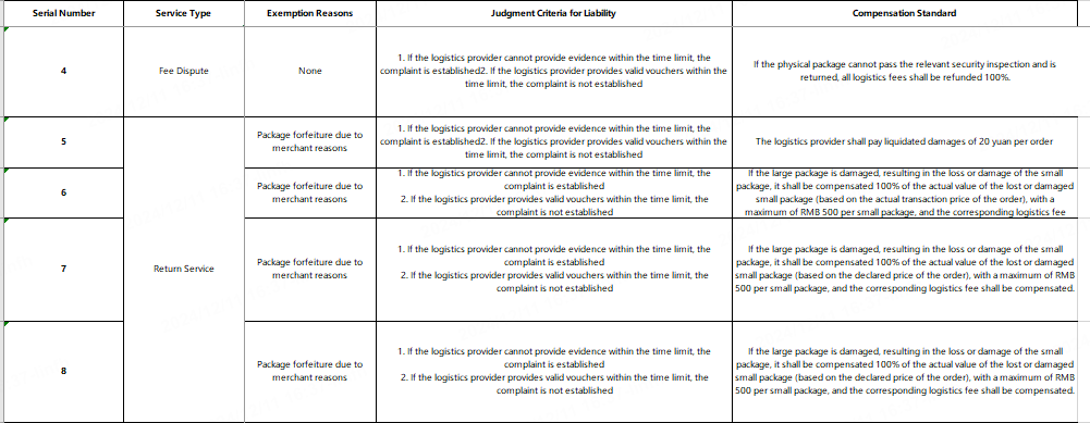 Rules for Compensation - LooperBuy