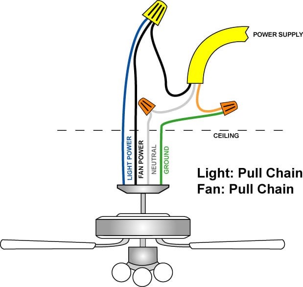 ceiling fan electrical wiring diagram
