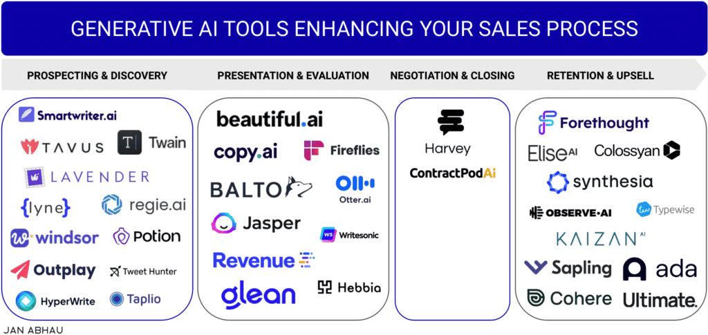 b2b ai tools