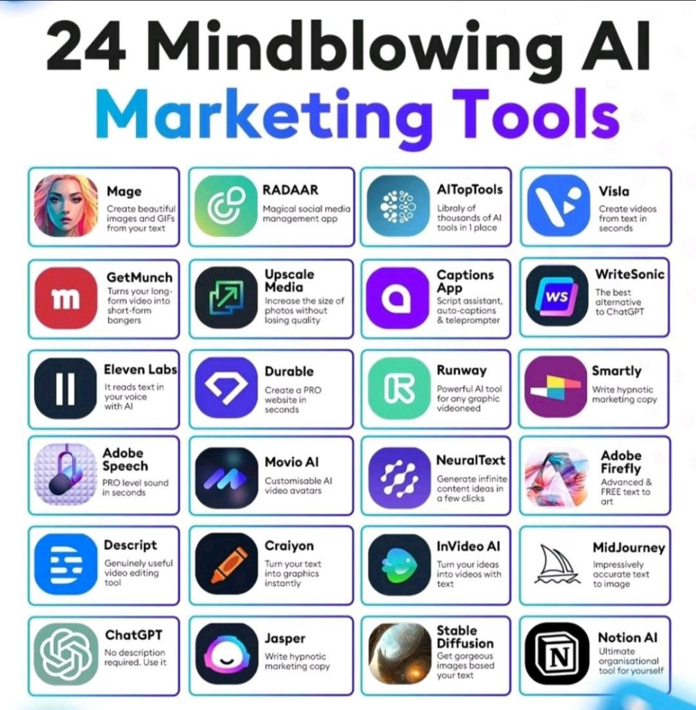 best ai tools for b2b marketing
