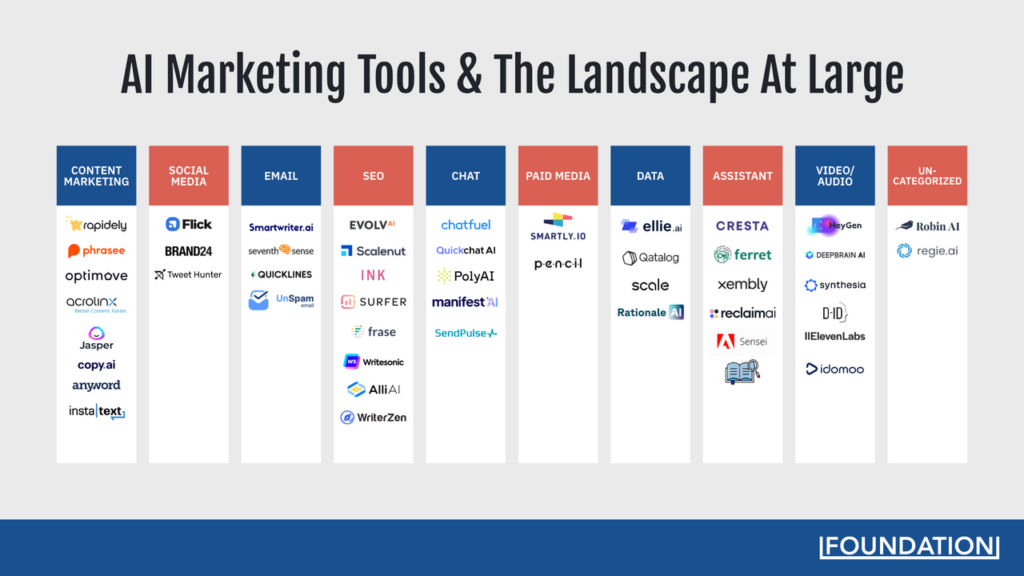 ai tools for b2b marketing
