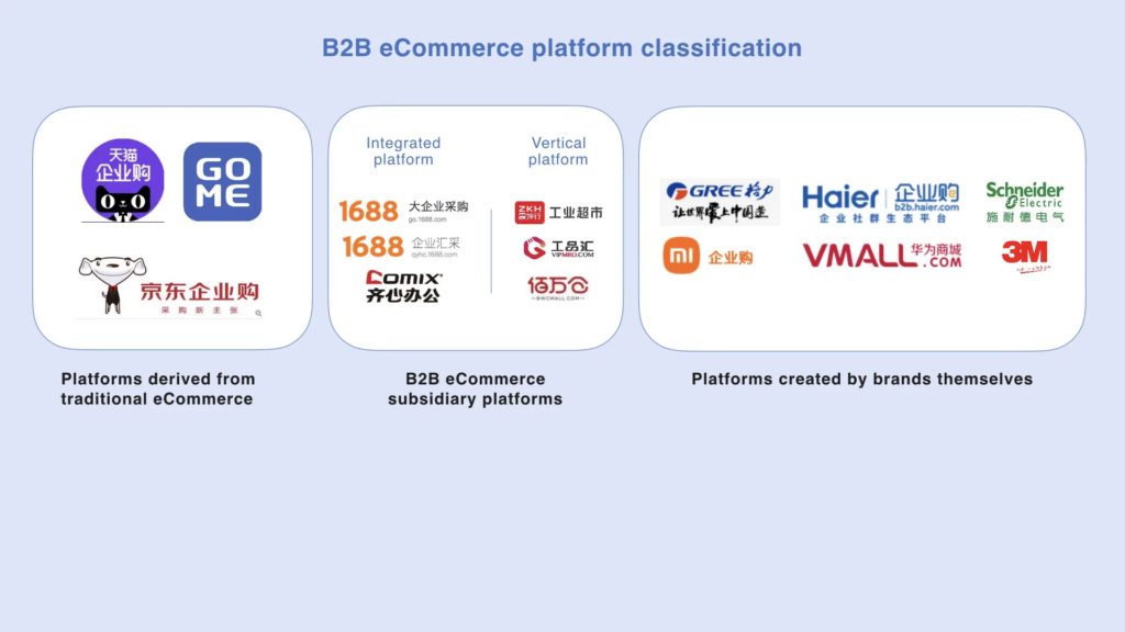 Best China B2B Platform in 2025