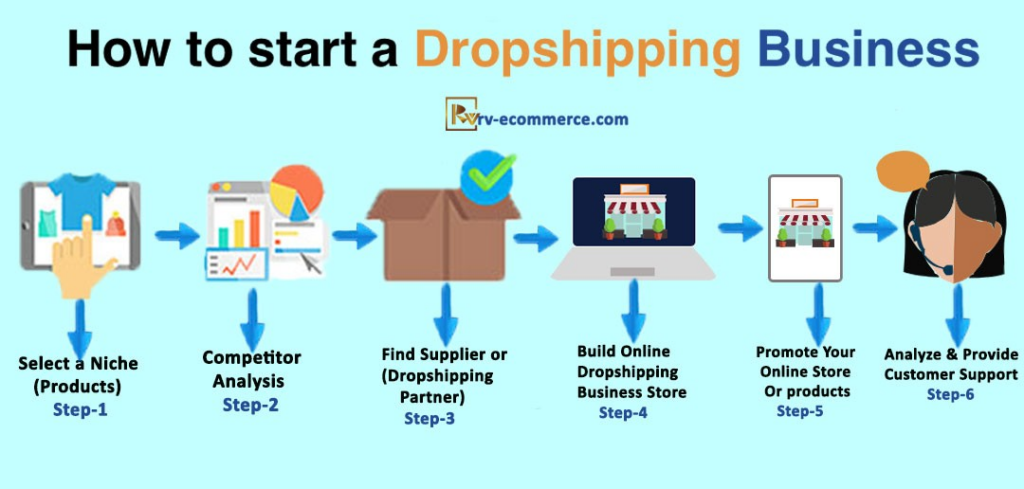 drop shipping company