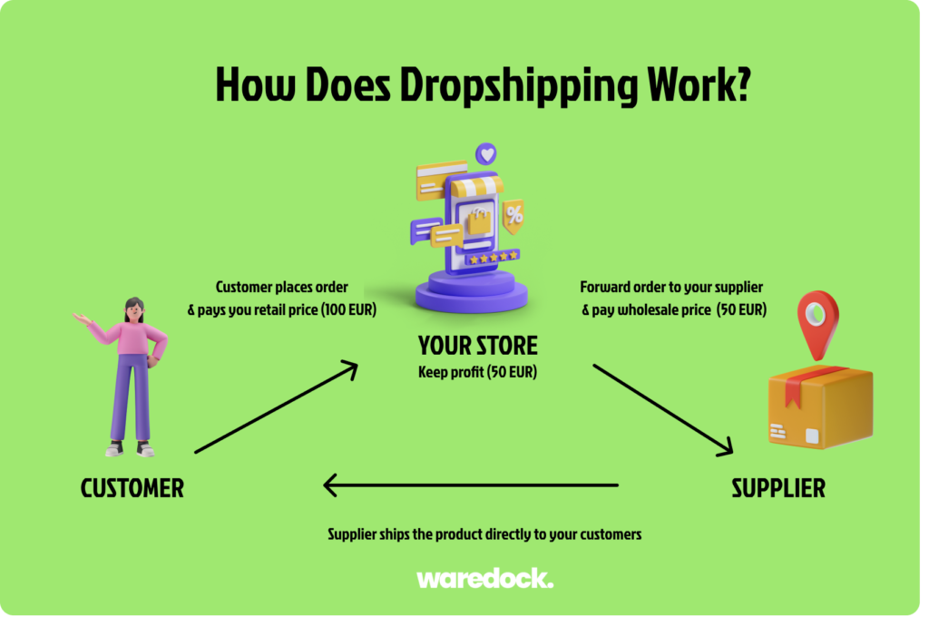 drop shipping how to