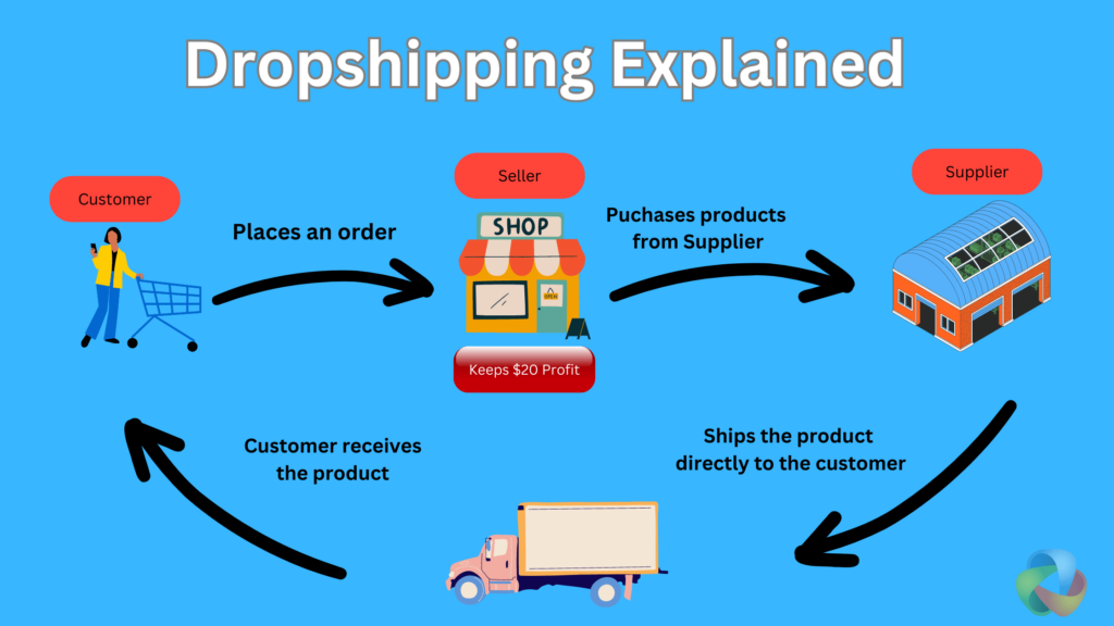 drop shipping jobs