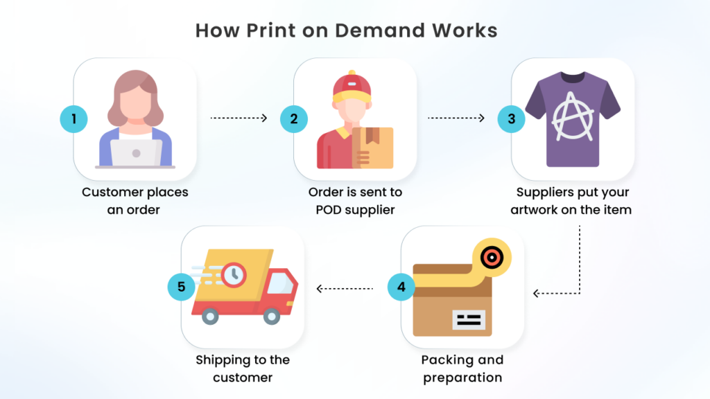 drop shipping print on demand