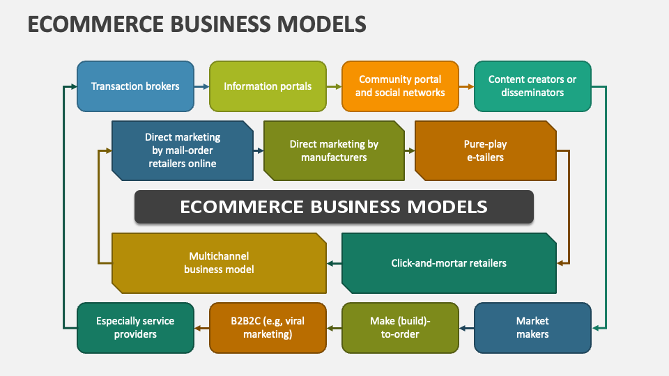 drop shipping 中文
