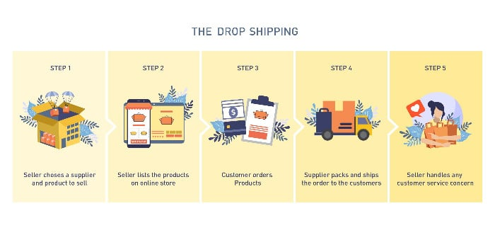is drop shipping worth it