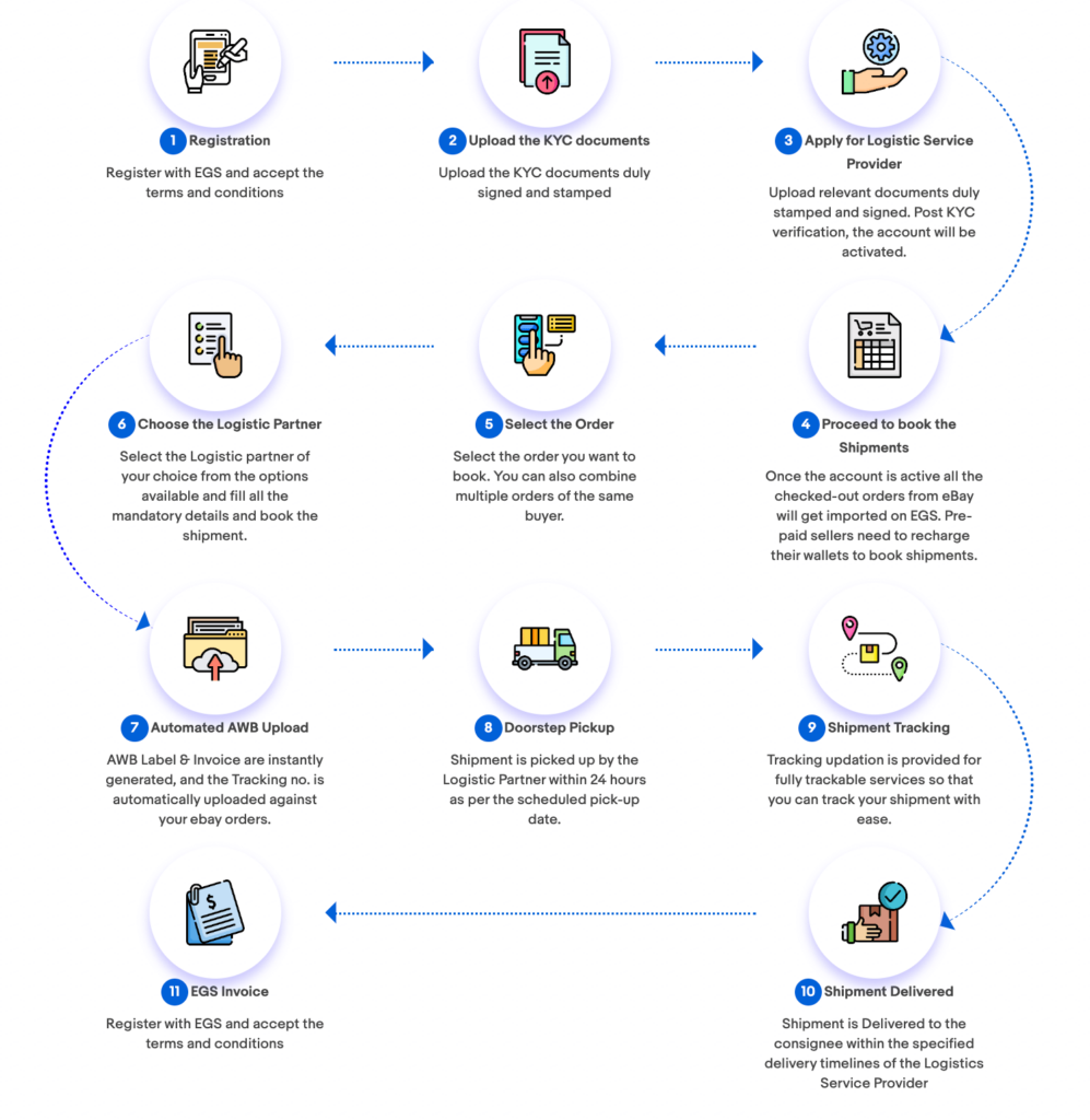 global shipping programme