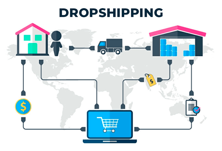make money with drop shipping