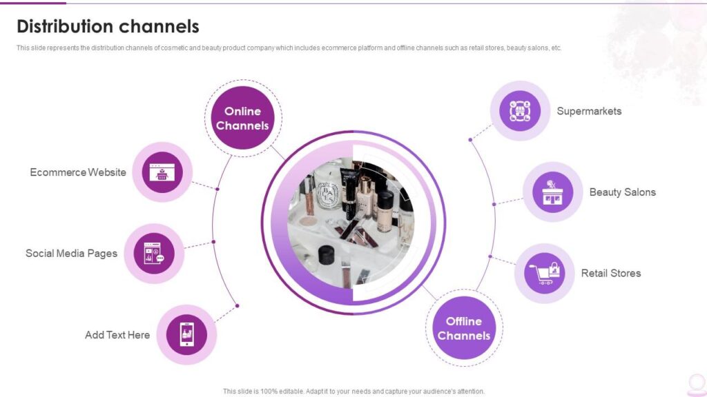 drop shipping beauty products