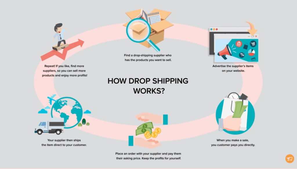how to find suppliers for drop shipping