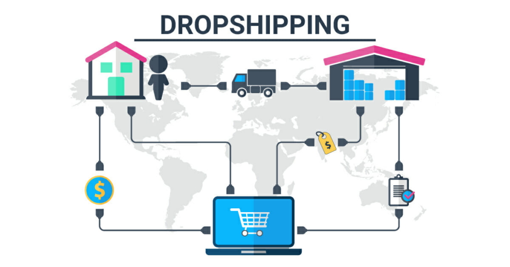 how do you do drop shipping