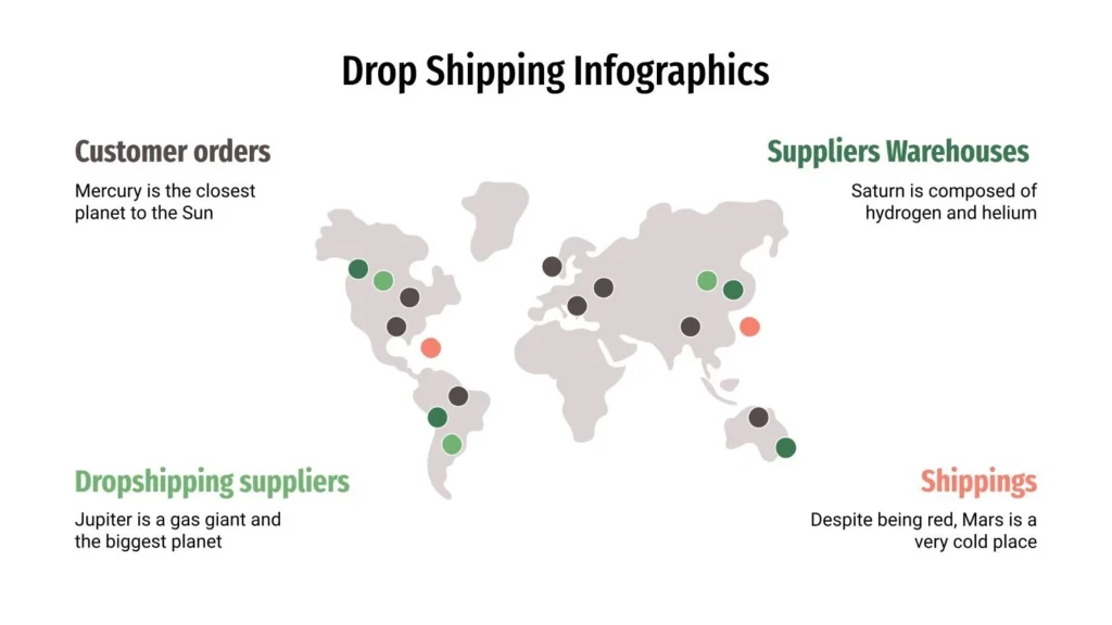 is drop shipping a scam
