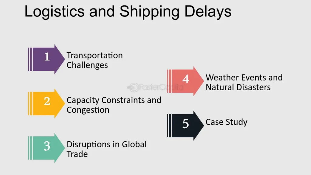 delay at the global shipping center