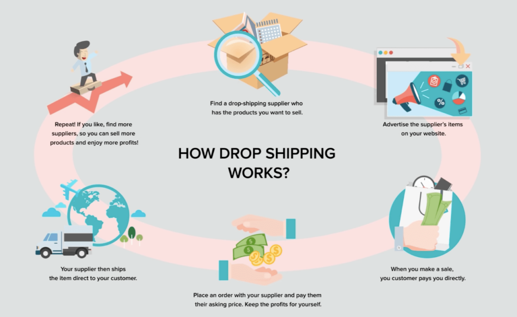 drop shipping online business