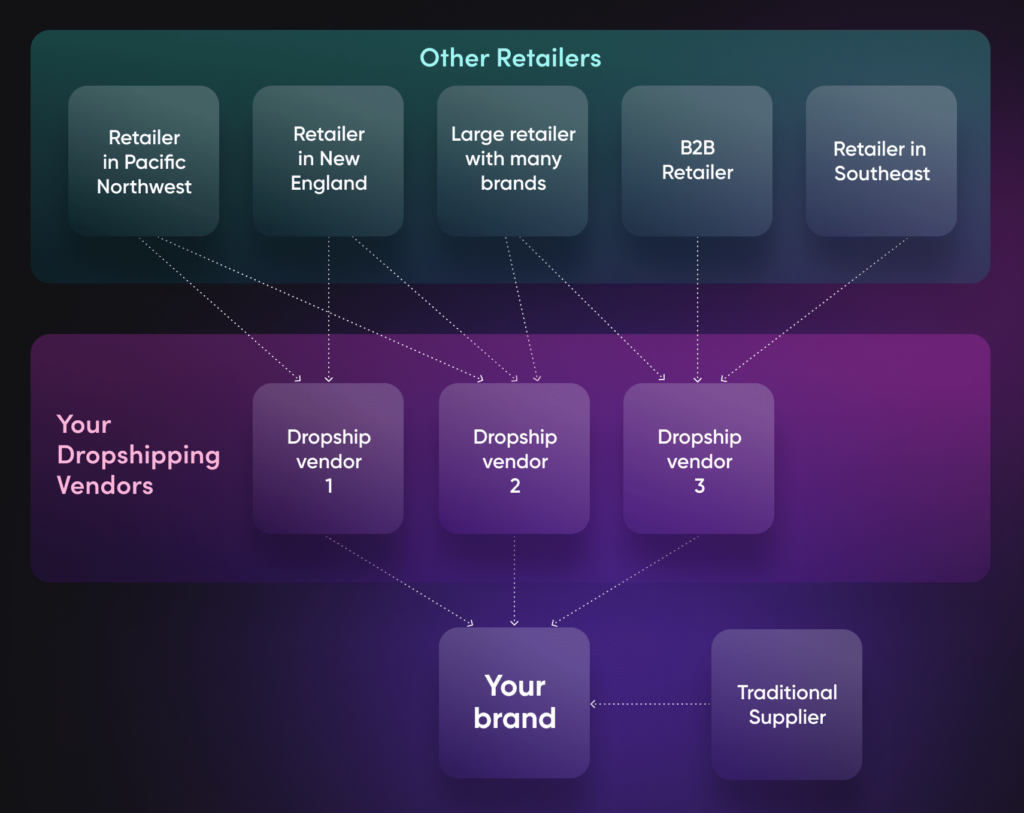 drop shipping vendors