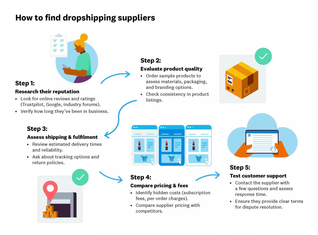 how to find drop shipping suppliers