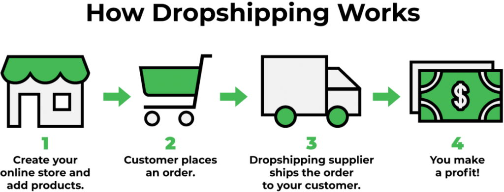 drop shipping companies usa