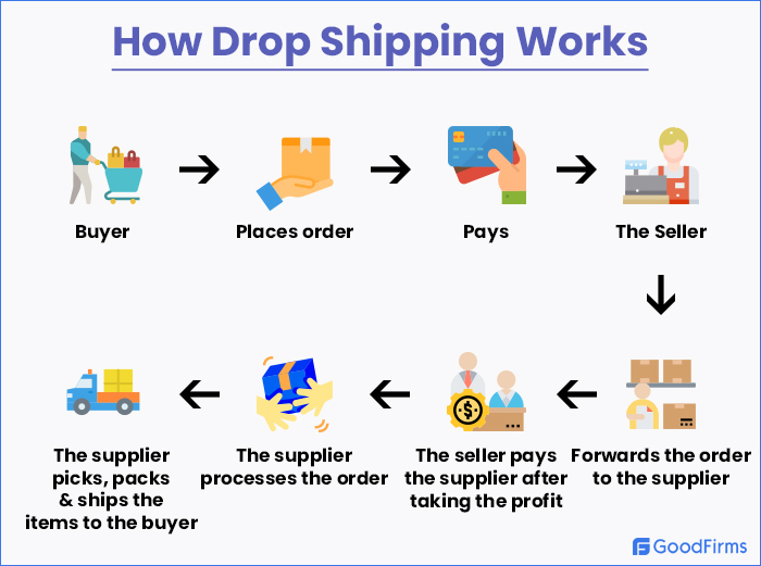 drop shipping def