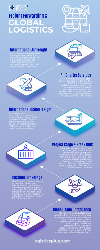 e global shipping line