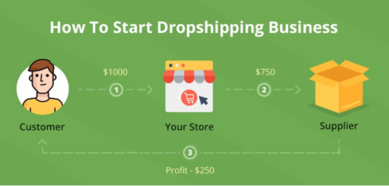 Get Started with Drop Shipping: Your Ultimate Guide to Success - LooperBuy