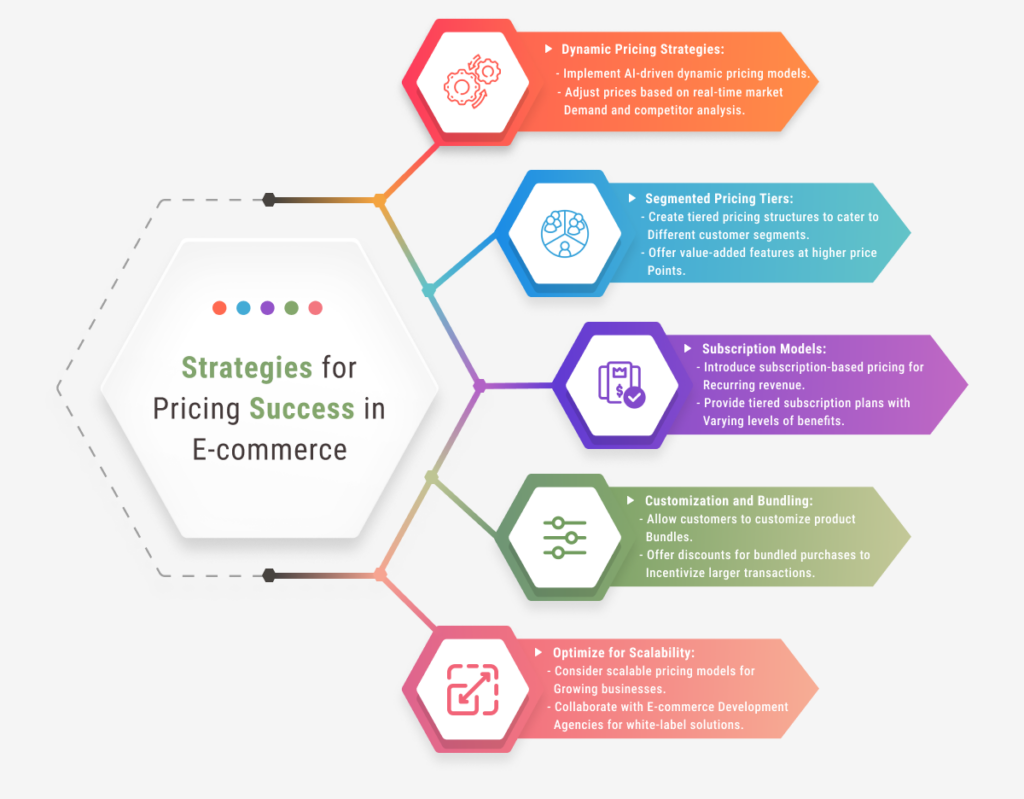 drop shipping pricing strategy