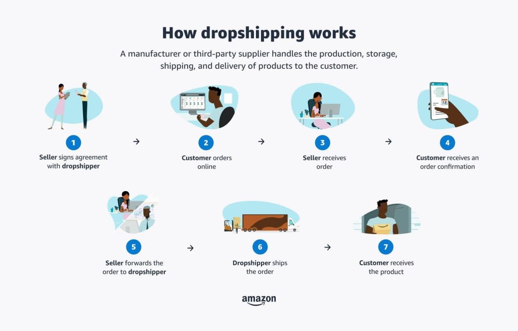 companies that do drop shipping