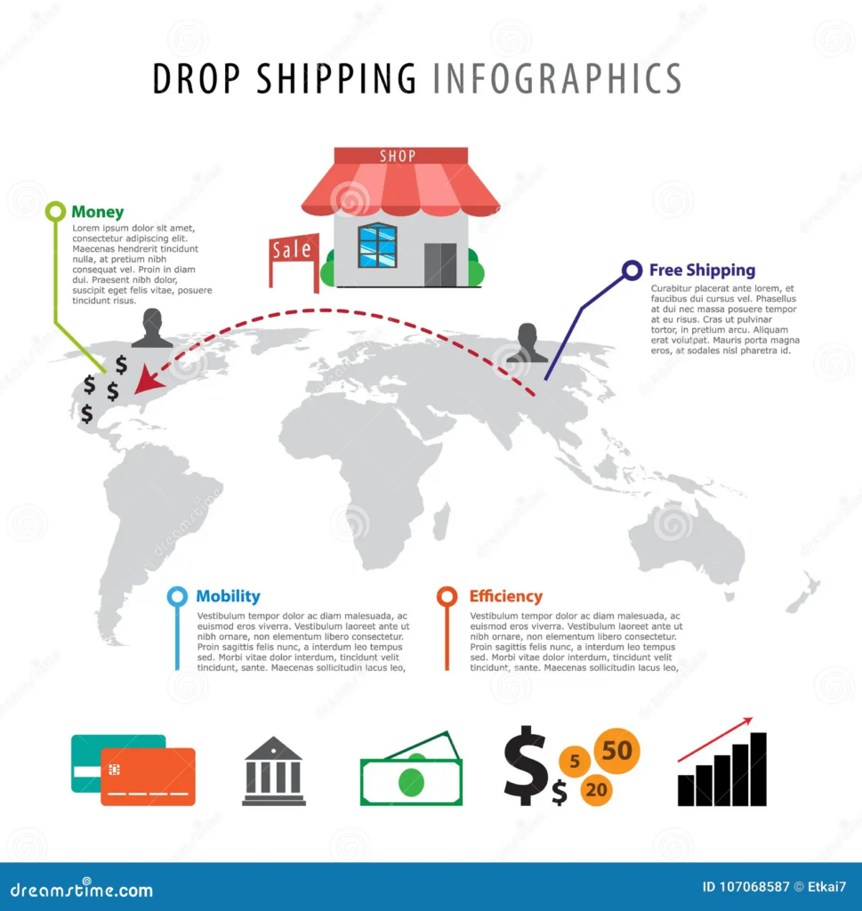 drop shipping sales tax