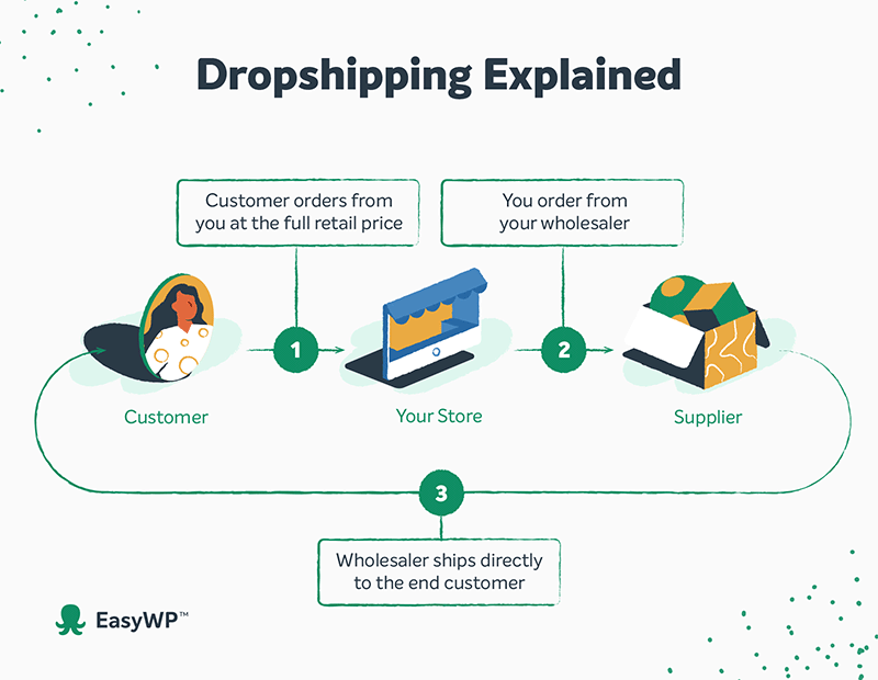 us drop shipping companies