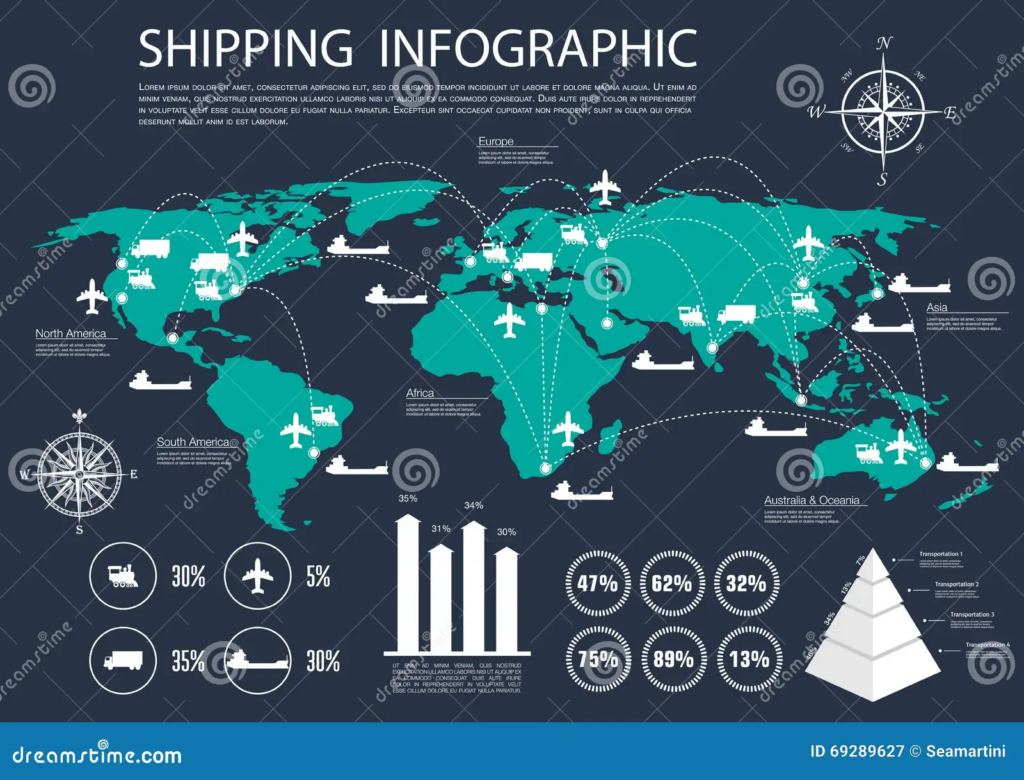 global shipping times