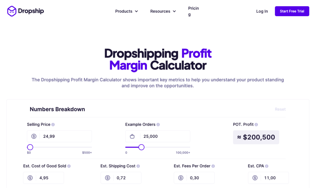 average profit margin drop shipping