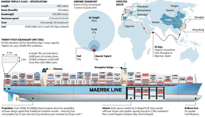 maersk global shipping