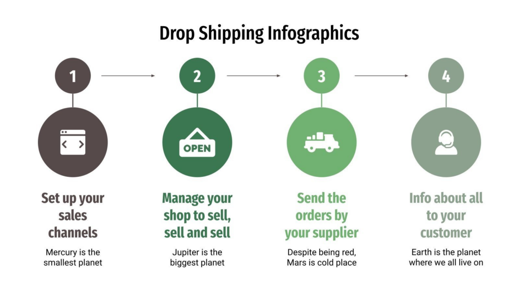 basics of drop shipping
