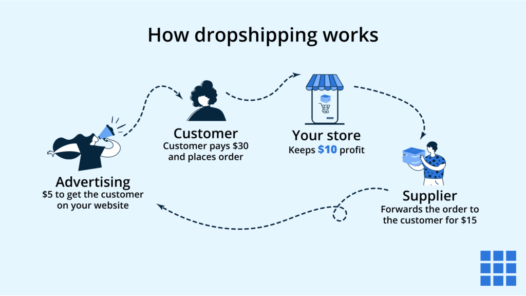 what is drop shipping reddit