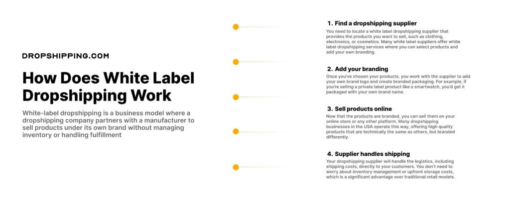 white label drop shipping