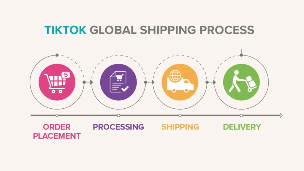msk global shipping tiktok