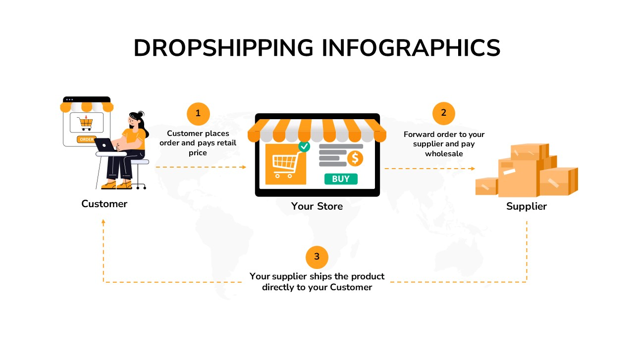 The Ultimate Guide to the Best Drop Shipping Software for Your E ...