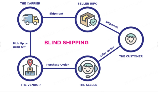 blind shipping vs drop shipping