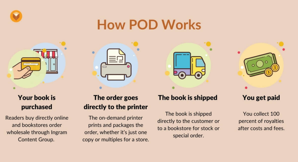 book drop shipping companies