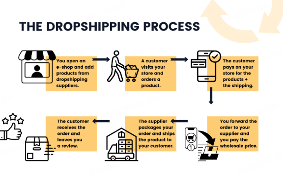 cg drop shipping