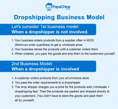 chinese drop shipping