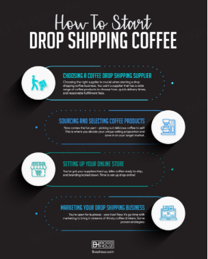 coffee drop shipping