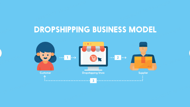 companies that use drop shipping