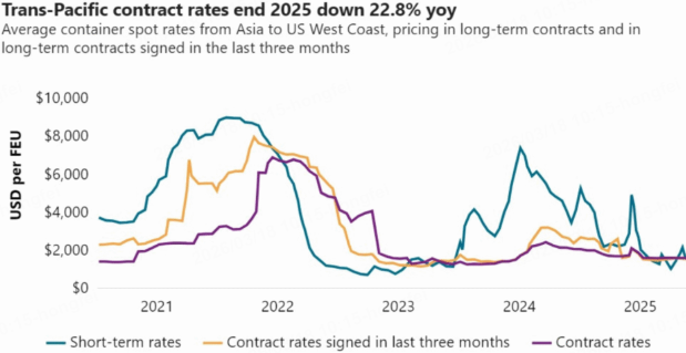 translink global shipping inc