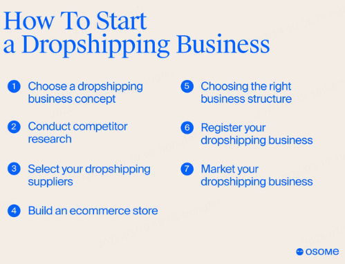 create a drop shipping business